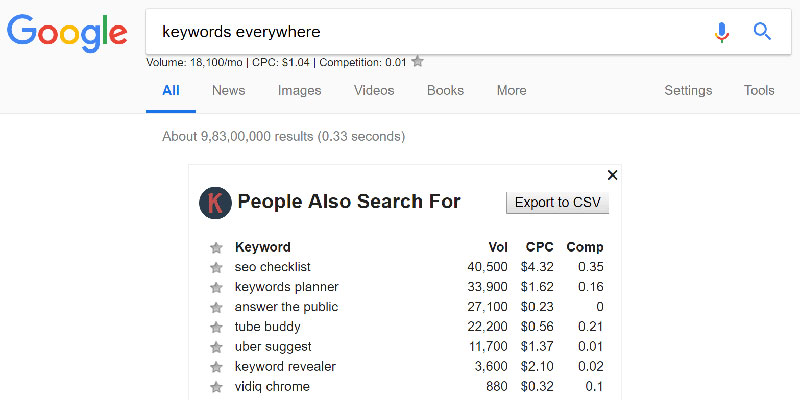 Hướng dẫn sử dụng Keywords EveryWhere